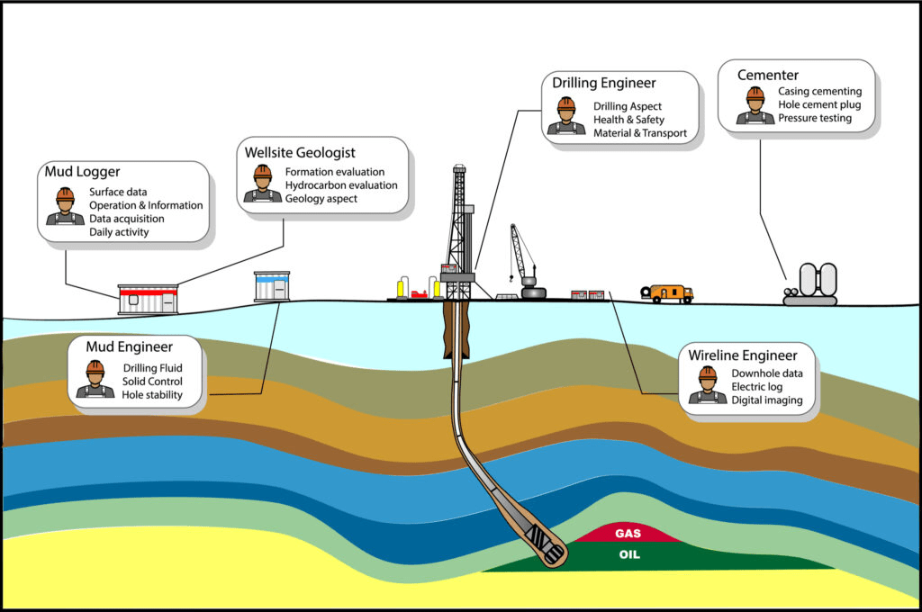 fundamental-of-oil-prospecting-drilling-for-oil-and-gas